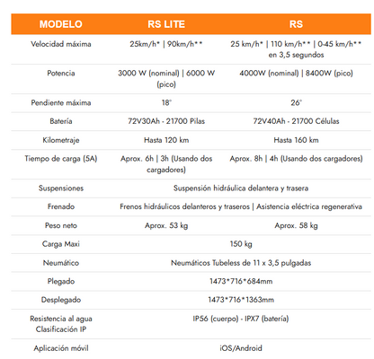 Inmotion RS 72V 40Ah 8400W