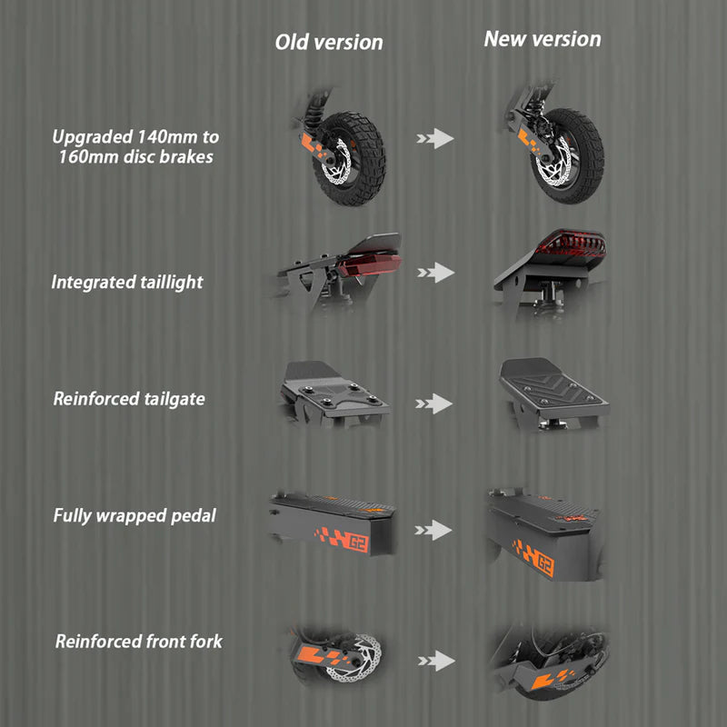 Kukirin G2 48V 15Ah 800W